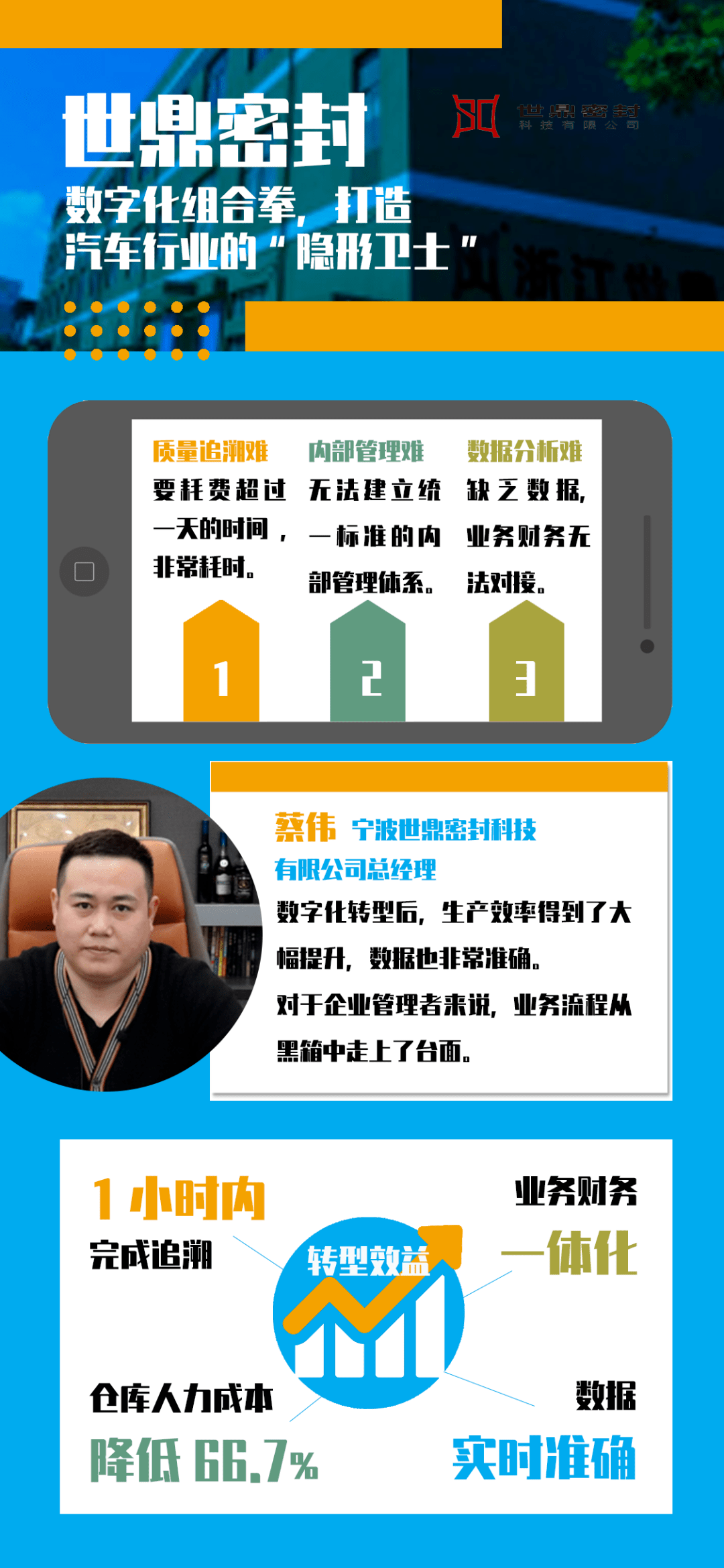 全國(guó)前三的汽配橡膠數(shù)字化工廠長(zhǎng)什么樣？跟中之杰一起來(lái)看看！